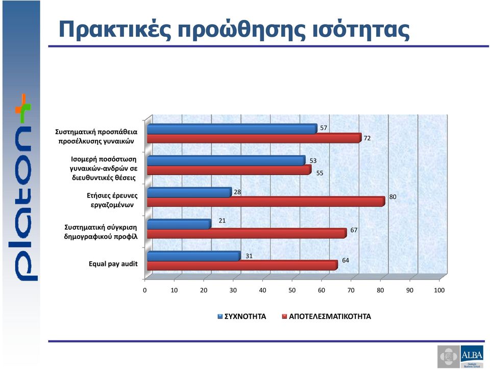 55 28 Ετήσιες έρευνες εργαζομένων 80 21 Συστηματική σύγκριση δ δημογραφικού προφίλ φ