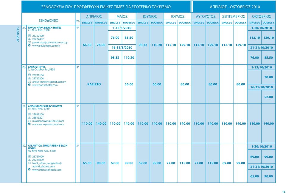 anesishotel.com ΚΛΕΙΣΤΟ 56.00 60.00 80.00 80.00 80.00 70.00 16-31/10/2010 52.00 29. NONYMOUS BECH HOTEL 65, Nissi ve., 5330 23819200 23819201 info@anonymoushotel.com www.anonymoushotel.com 110.00 140.