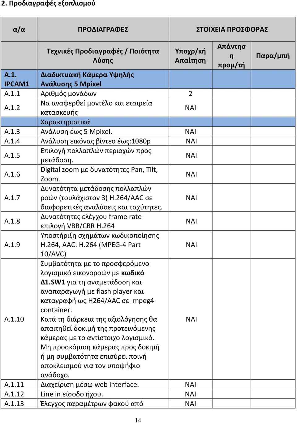 Α.1.8 Δυνατόττες ελέγχου frame rate επιλογή VBR/CBR H.264 Α.1.9 Υποστήριξ σχμάτων κωδικοποίσς H.264, AAC. H.264 (MPEG-4 Part 10/AVC) Α.1.10 Συμβατόττα με το προσφερόμενο λογισμικό εικονοροών με κωδικό Δ1.