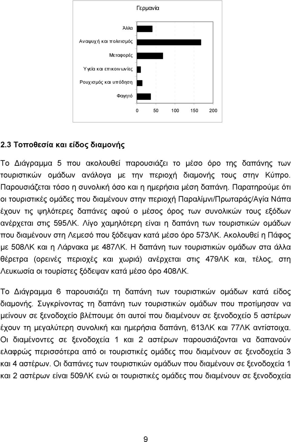 Παρουσιάζεται τόσο η συνολική όσο και η ηµερήσια µέση δαπάνη.