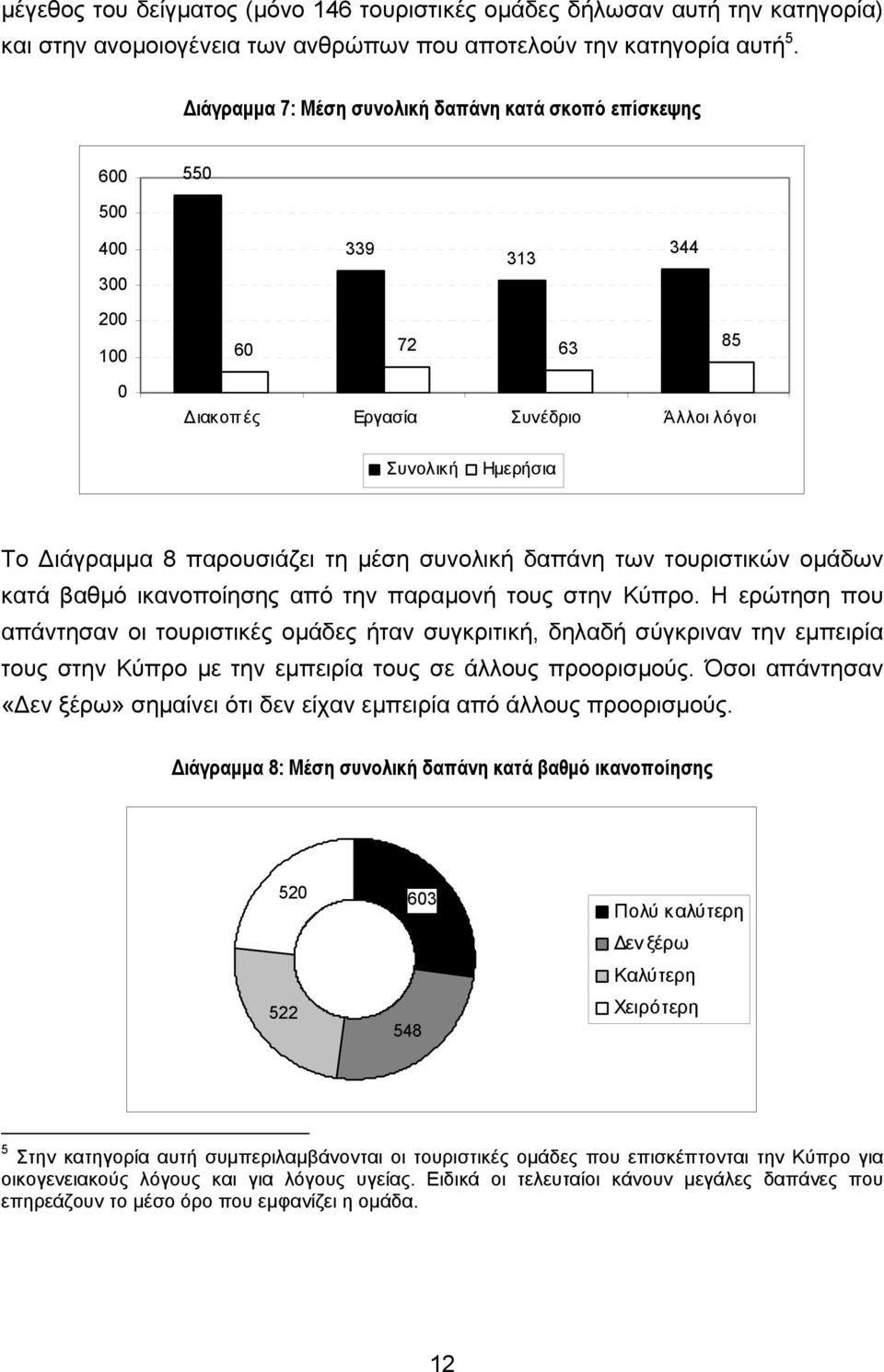 συνολική δαπάνη των τουριστικών οµάδων κατά βαθµό ικανοποίησης από την παραµονή τους στην Κύπρο.