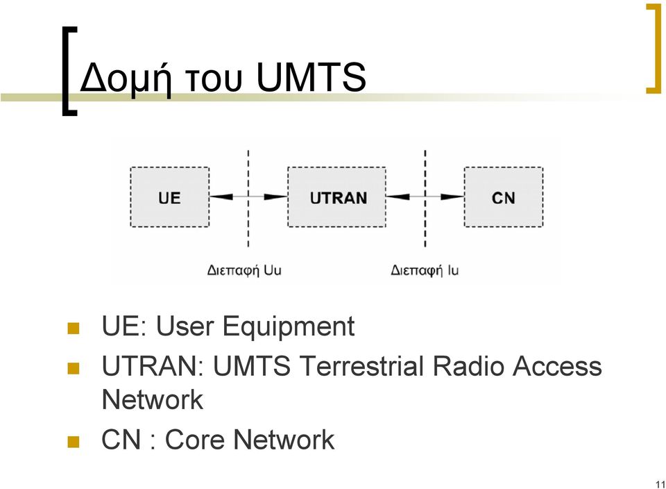 Terrestrial Radio Access