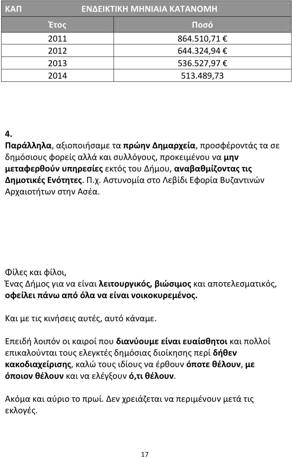 χ. Αστυνομία στο Λεβίδι Εφορία Βυζαντινών Αρχαιοτήτων στην Ασέα. Φίλες και φίλοι, Ένας Δήμος για να είναι λειτουργικός, βιώσιμος και αποτελεσματικός, οφείλει πάνω από όλα να είναι νοικοκυρεμένος.