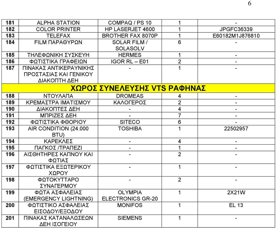 ΚΑΛΟΓΔΡΟ 2-190 ΓΗΑΚΟΠΣΔ ΓΔΖ - 4-191 ΜΠΡΗΕΔ ΓΔΖ - 7-192 ΦΩΣΗΣΗΚΑ ΦΘΟΡΗΟΤ SITECO 6-193 AIR CONDITION (24.