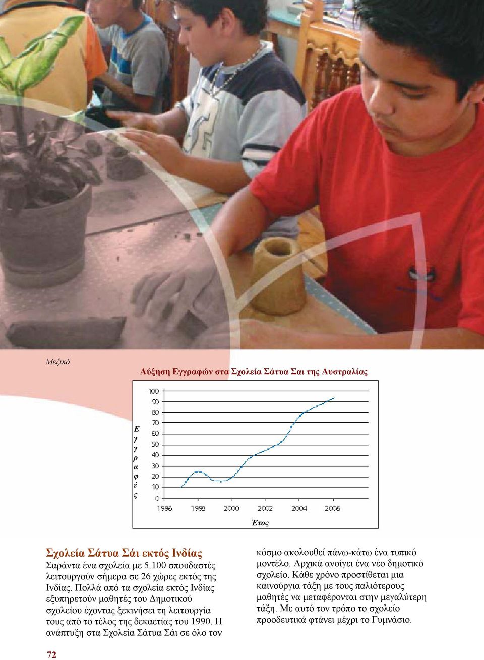 Πολλά από τα σχολεία εκτός Ινδίας εξυπηρετούν μαθητές του Δημοτικού σχολείου έχοντας ξεκινήσει τη λειτουργία τους από το τέλος της δεκαετίας του 1990.