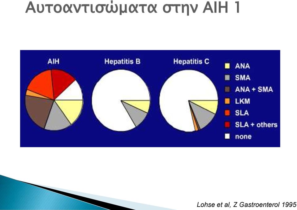 Lohse et al, Z