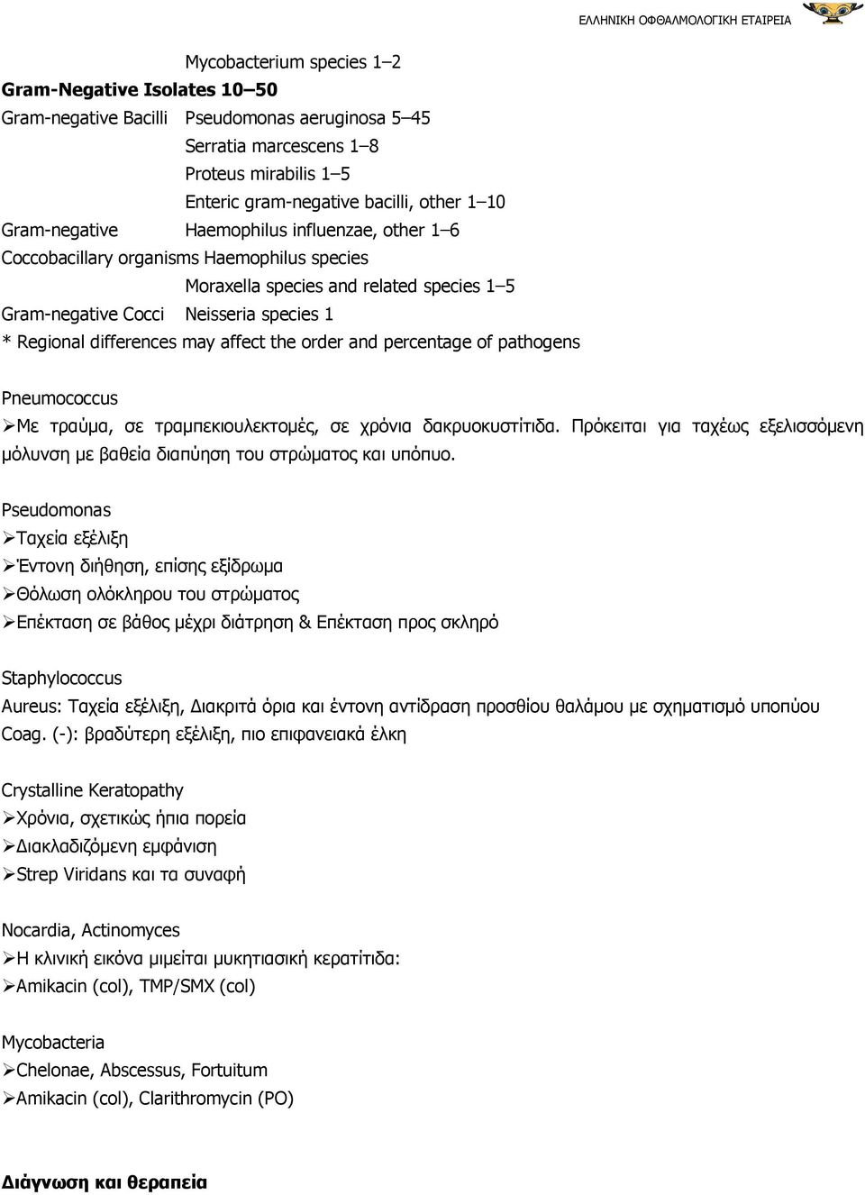 may affect the order and percentage of pathogens Pneumococcus Με τραύµα, σε τραµπεκιουλεκτοµές, σε χρόνια δακρυοκυστίτιδα.