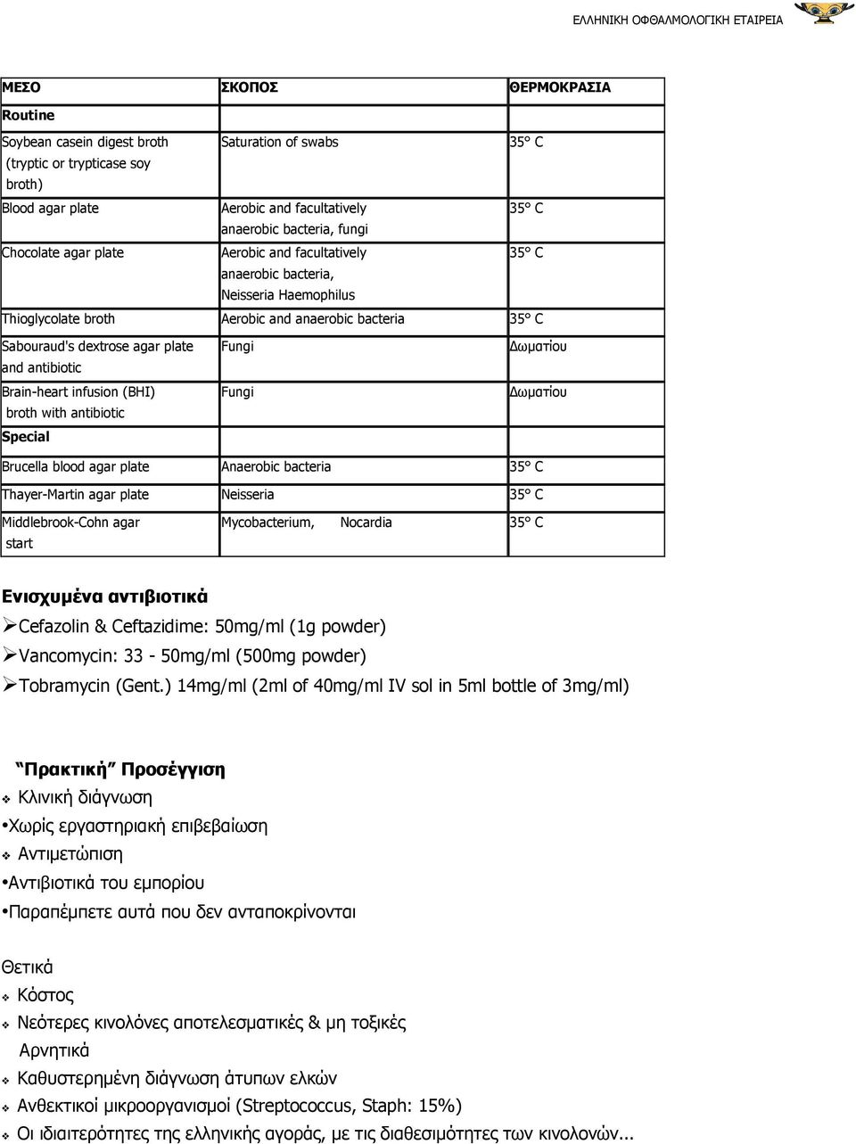 Brain-heart infusion (BHI) broth with antibiotic Special Fungi Fungi ωµατίου ωµατίου Brucella blood agar plate Anaerobic bacteria 35 C Thayer-Martin agar plate Neisseria 35 C Middlebrook-Cohn agar