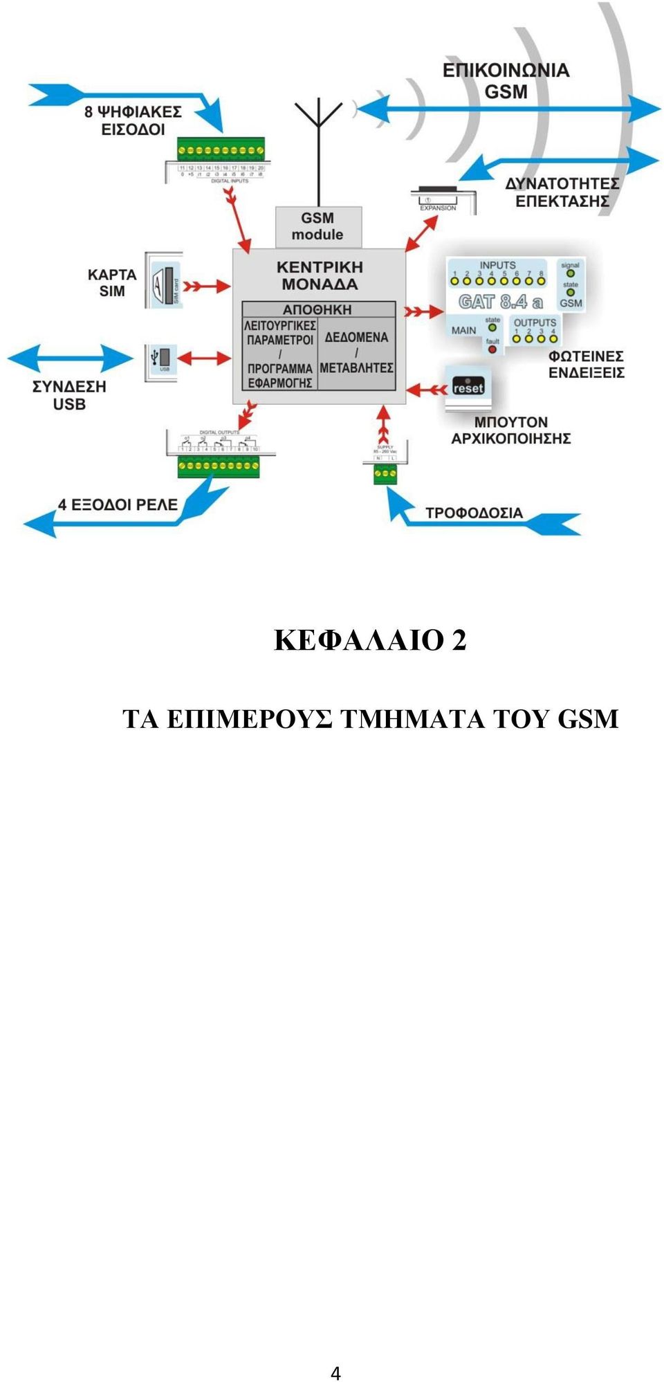 ΕΠΙΜΕΡΟΥΣ