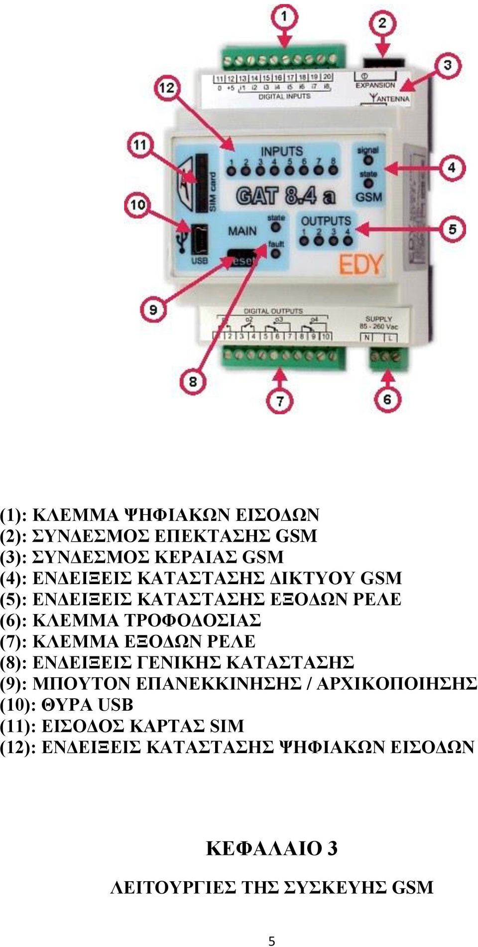 ΕΞΟΔΩΝ ΡΕΛΕ (8): ΕΝΔΕΙΞΕΙΣ ΓΕΝΙΚΗΣ ΚΑΤΑΣΤΑΣΗΣ (9): ΜΠΟΥΤΟΝ ΕΠΑΝΕΚΚΙΝΗΣΗΣ / ΑΡΧΙΚΟΠΟΙΗΣΗΣ (10): ΘΥΡΑ