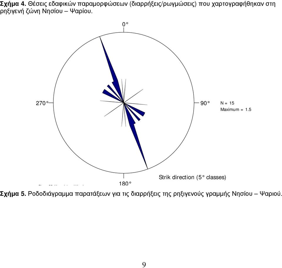 χαρτογραφήθηκαν στη ρηξιγενή ζώνη Νησίου Ψαρίου.