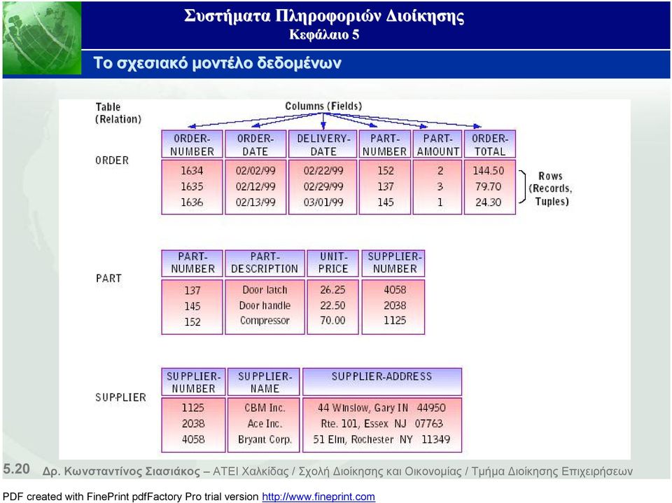 Κωνσταντίνος Σιασιάκος ΑΤΕΙ