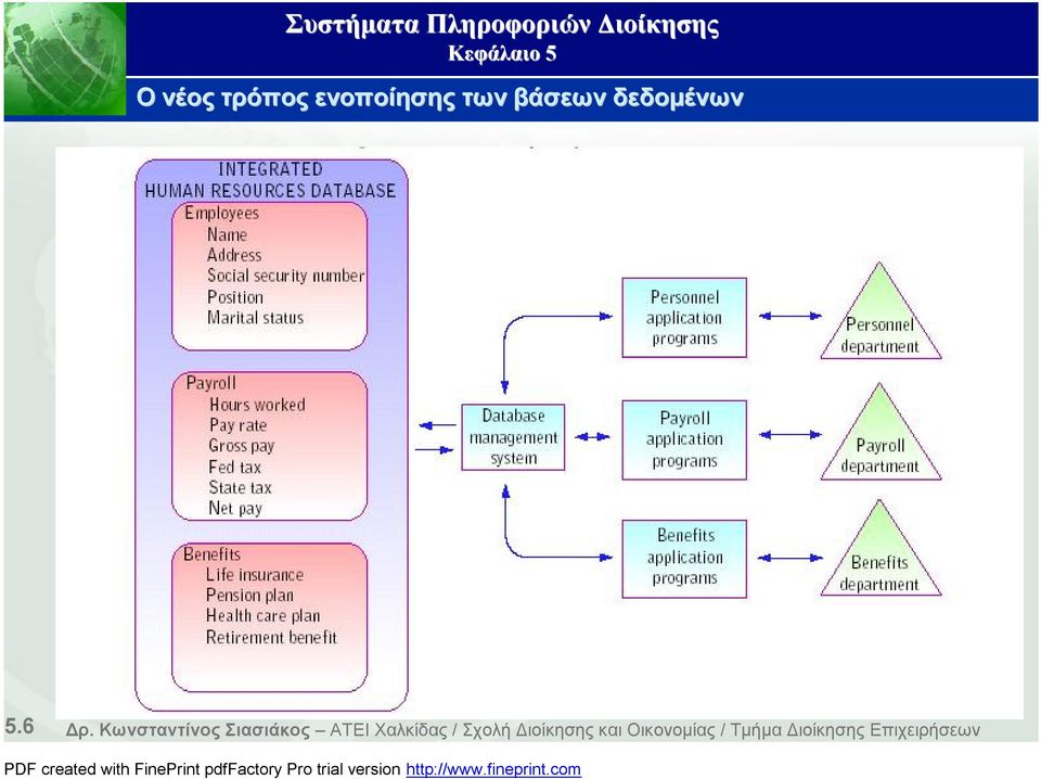 Κωνσταντίνος Σιασιάκος ΑΤΕΙ Χαλκίδας /