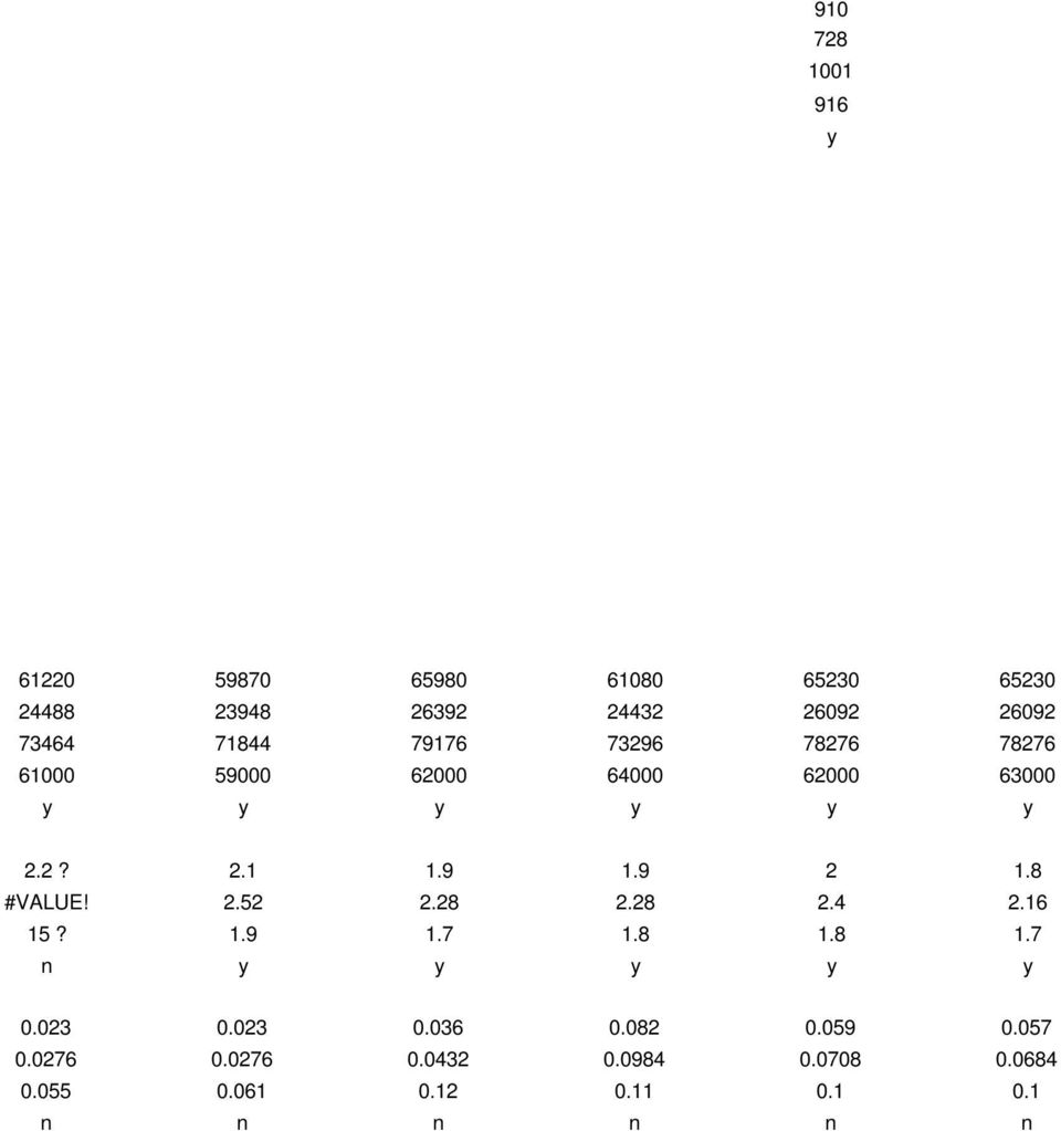 9 2 1.8 #VALUE! 2.52 2.28 2.28 2.4 2.16 15? 1.9 1.7 1.8 1.8 1.7 n y y y y y 0.023 0.023 0.036 0.