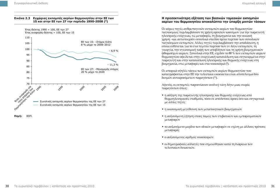 ύπαρξη μικτών τάσεων Έτος-δείκτης 1990 = 100, ΕΕ των 27 Έτος αναφοράς-δείκτης = 100, ΕΕ των 15 110 105 100 95 90 85 80 75 ΕΕ των 15: Στόχος Κιότο 8 % μέχρι το 2008 2012 6,9 % 11,3 % ΕΕ των 27: