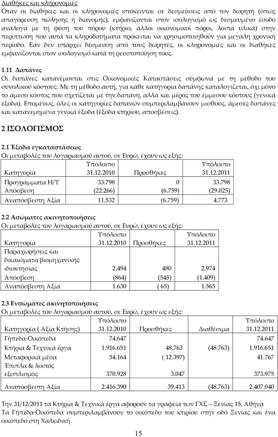 Εάν δεν υπάρχει δέσμευση από τους δωρητές, οι κληρονομιές και οι διαθήκες εμφανίζονται στον ισολογισμό κατά τη ρευστοποίηση τους. 1.