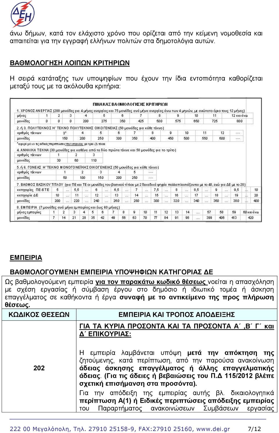 Ως βαθμολογούμενη εμπειρία για τον παρακάτω κωδικό θέσεως νοείται η απασχόληση με σχέση εργασίας ή σύμβαση έργου στο δημόσιο ή ιδιωτικό τομέα ή άσκηση επαγγέλματος σε καθήκοντα ή έργα συναφή με το