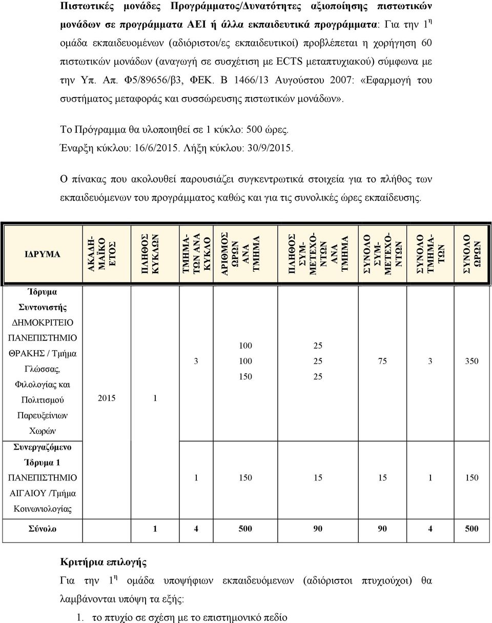 Β 1466/13 Αυγούστου 2007: «Εφαρμογή του συστήματος μεταφοράς και συσσώρευσης πιστωτικών μονάδων». Το Πρόγραμμα θα υλοποιηθεί σε 1 κύκλο: 500 ώρες. Έναρξη κύκλου: 16/6/2015. Λήξη κύκλου: 30/9/2015.