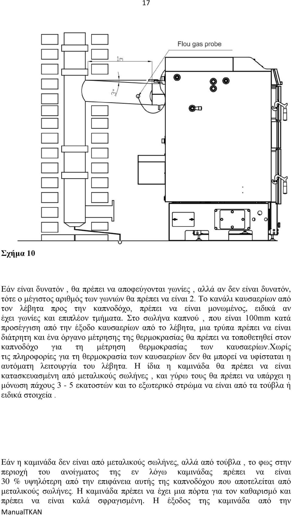 ην ζσιήλα θαπλνχ, πνπ είλαη 100mm θαηά πξνζέγγηζε απφ ηελ έμνδν θαπζαεξίσλ απφ ην ιέβεηα, κηα ηξχπα πξέπεη λα είλαη δηάηξεηε θαη έλα φξγαλν κέηξεζεο ηεο ζεξκνθξαζίαο ζα πξέπεη λα ηνπνζεηεζεί ζηνλ