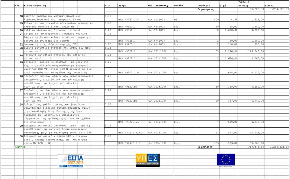 20 ΗΜΧ Ν9350 ΗΛΜ 52:100% Τεµ. 2 1.600,00 3.200,00 21 Τριφασικοί Ηλεκτρονικοί µετρητές Χαµηλής 5.21 Τάσης, τριών στοιχείων, τεσσάρων αγωγών για απευθείας σύνδεσης στο δίκτυο ΗΜΧ Ν8925.