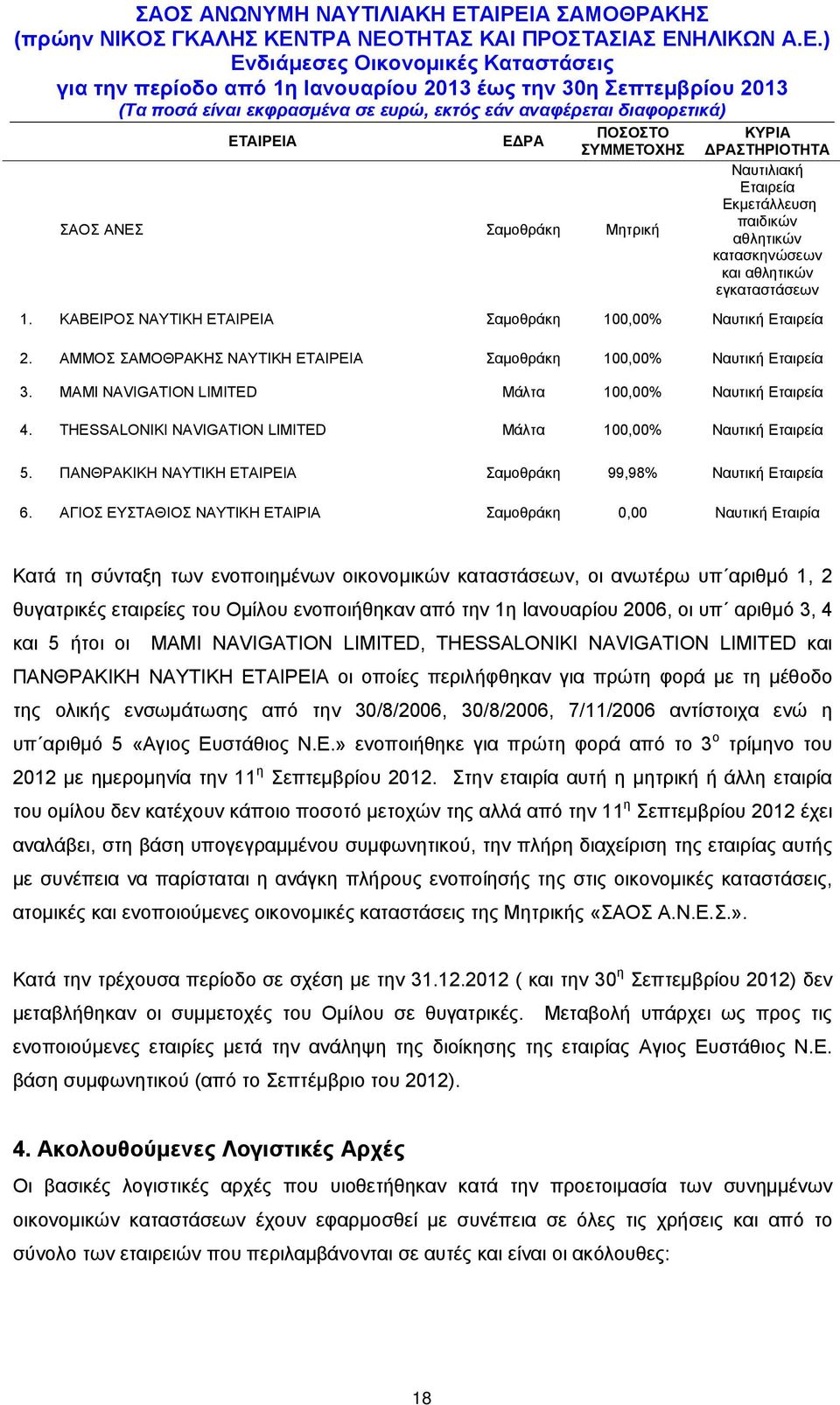 THESSALONIKI NAVIGATION LIMITED Μάλτα 100,00% Ναυτική Εταιρεία 5. ΠΑΝΘΡΑΚΙΚΗ ΝΑΥΤΙΚΗ ΕΤΑΙΡΕΙΑ Σαμοθράκη 99,98% Ναυτική Εταιρεία 6.