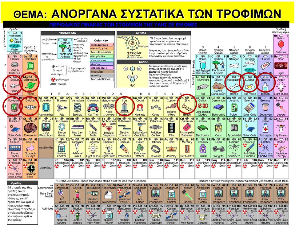 ΣΥΣΤΑΤΙΚΑ