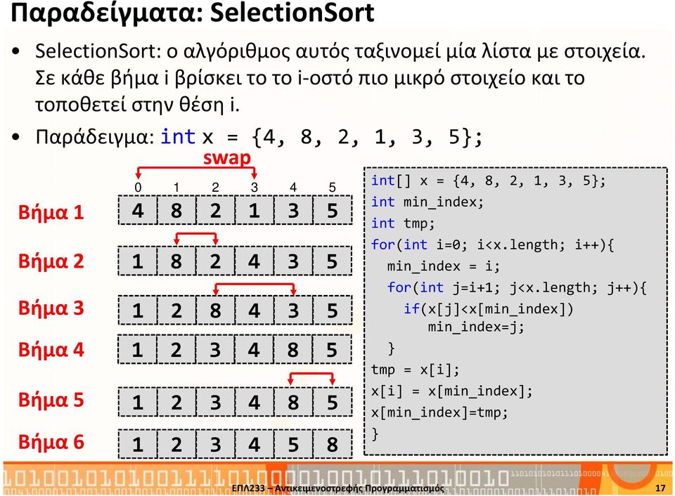 Παράδειγμα: intx = {4, 8, 2, 1, 3, 5; swap Βήμα 1 Βήμα 2 Βήμα 3 Βήμα 4 Βήμα 5 Βήμα 6 0 1 2 3 4 5 4 8 2 1 3 5 1 8 2 4 3 5 1 2 8 4 3 5 1 2 3 4 8 5 1 2 3 4