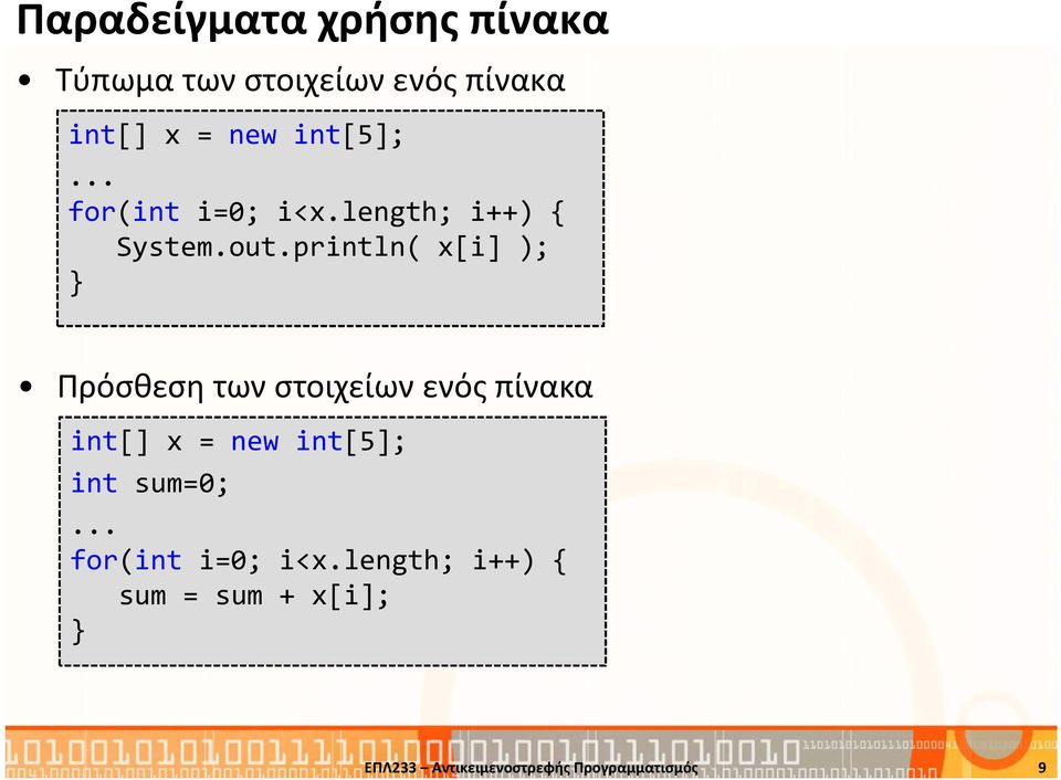 println( x[i] ); Πρόσθεση των στοιχείων ενός πίνακα int[] x = new int[5]; int