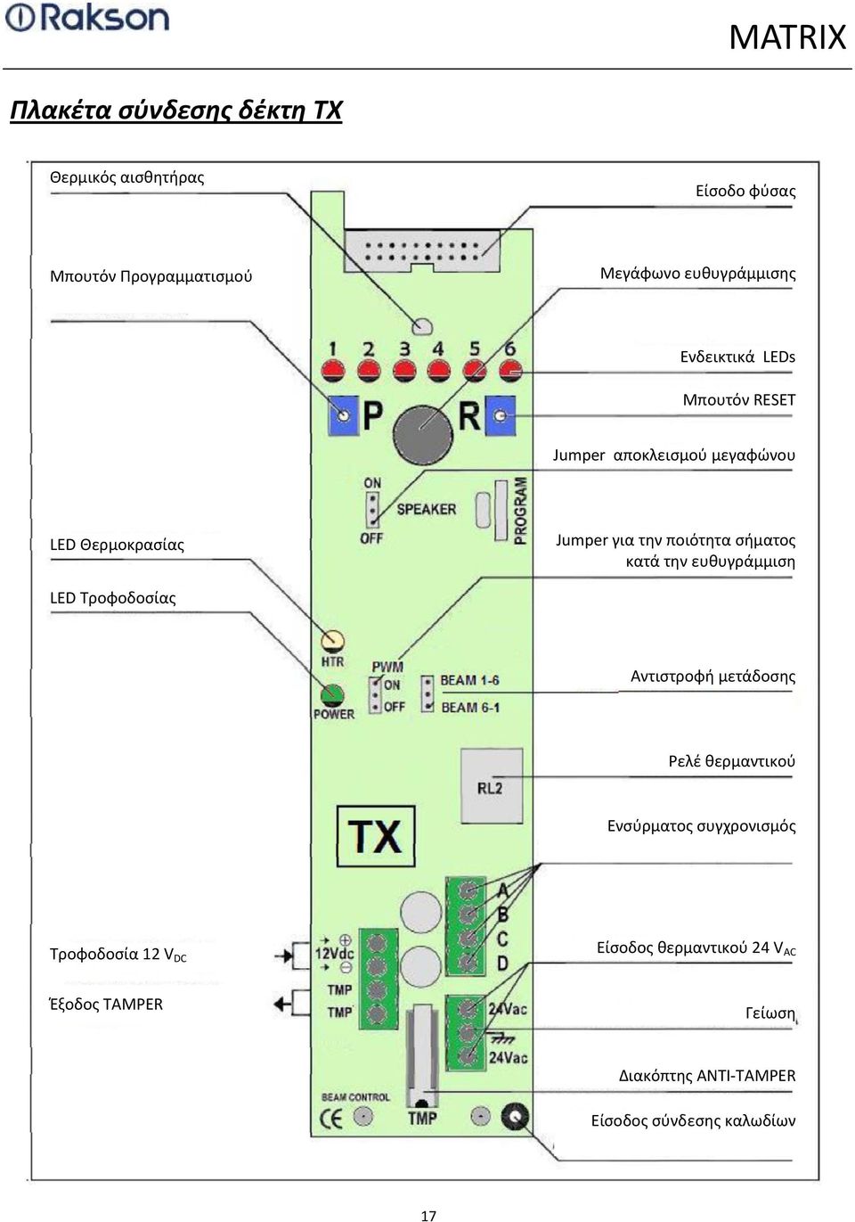 κατά την ευθυγράμμιση LED Θερμοκρασίας LED Τροφοδοσίας Αντιστροφή μετάδοσης Ρελέ θερμαντικού Ενσύρματος