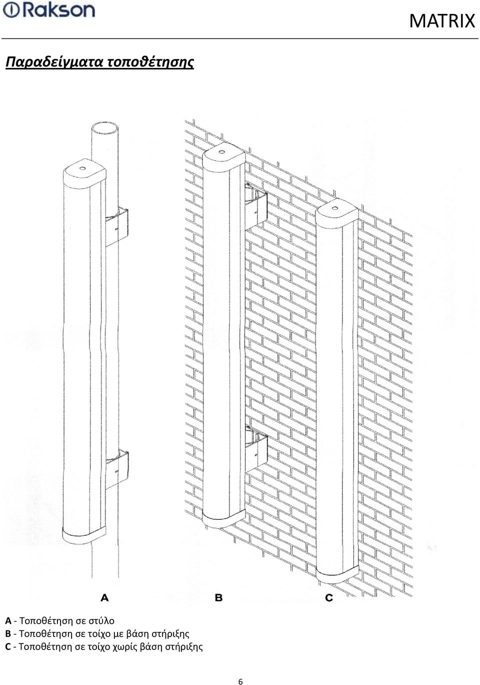 σε τοίχο με βάση στήριξης C