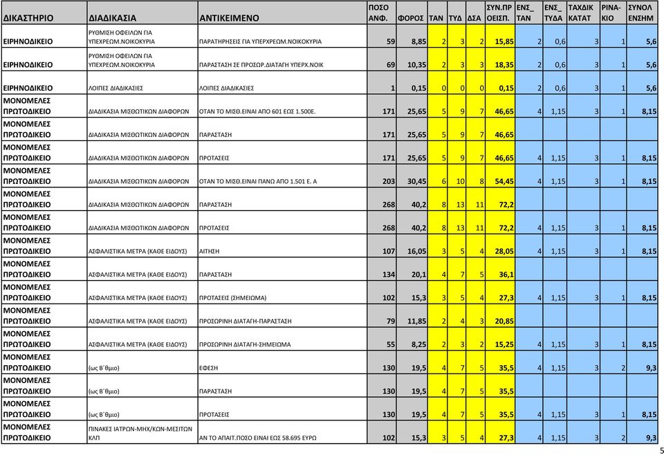 171 25,65 5 9 7 46,65 4 1,15 3 1 8,15 ΔΙΑΔΙΚΑΣΙΑ ΜΙΣΘΩΤΙΚΩΝ ΔΙΑΦΟΡΩΝ ΠAΡAΣΤAΣΗ 171 25,65 5 9 7 46,65 ΔΙΑΔΙΚΑΣΙΑ ΜΙΣΘΩΤΙΚΩΝ ΔΙΑΦΟΡΩΝ ΠΡΟΤAΣΕΙΣ 171 25,65 5 9 7 46,65 4 1,15 3 1 8,15 ΔΙΑΔΙΚΑΣΙΑ