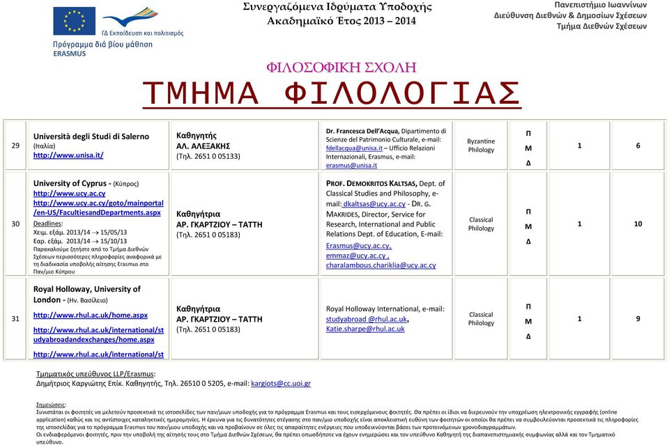 it Byzantine Philology 1 6 30 University of Cyprus - (Κύπρος) http://www.ucy.ac.cy http://www.ucy.ac.cy/goto/mainportal /en-us/facultiesanddepartments.aspx Deadlines: Χειμ. εξάμ. 2013/14 15/05/13 Εαρ.