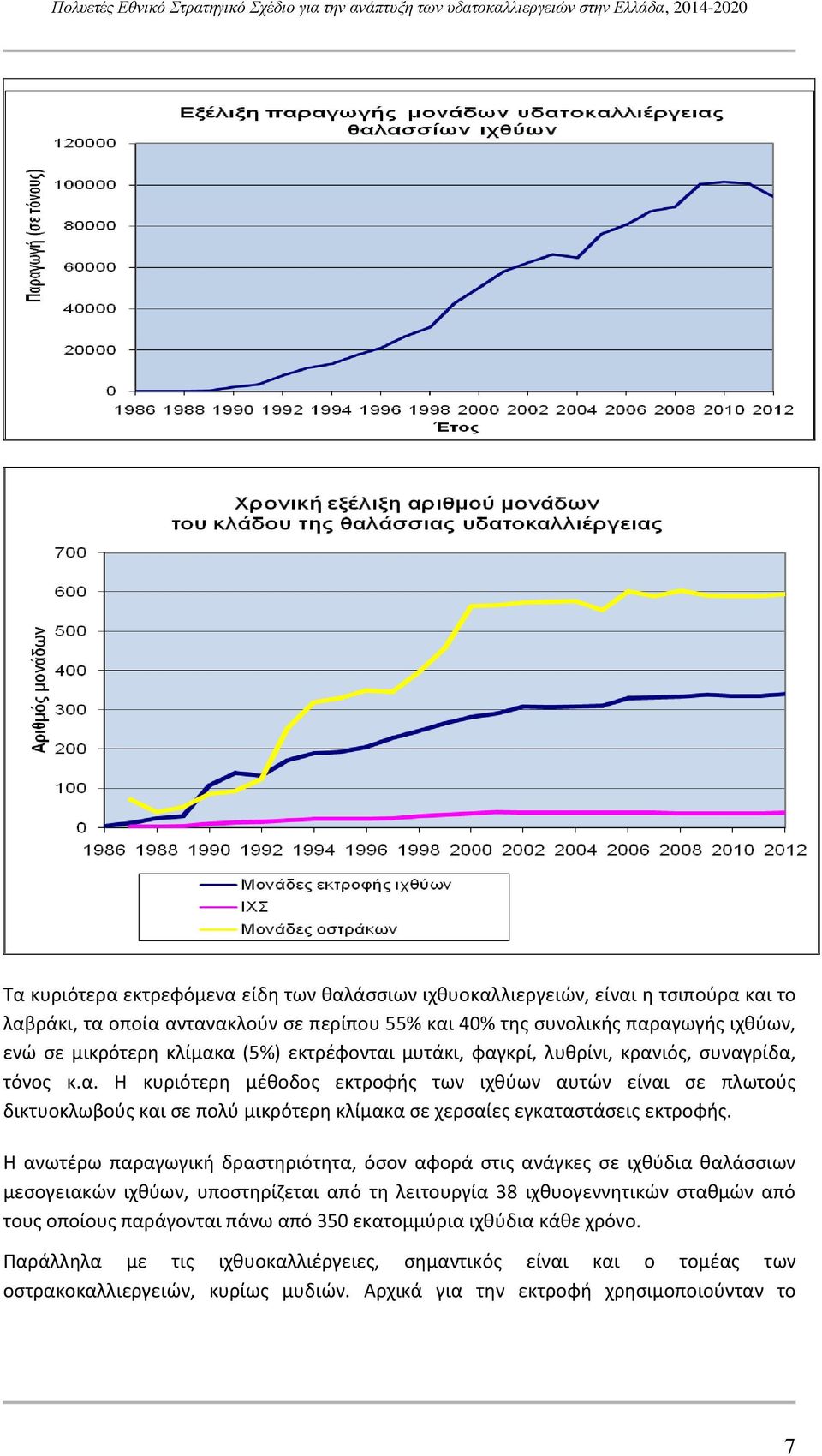 Η ανωτέρω παραγωγική δραστηριότητα, όσον αφορά στις ανάγκες σε ιχθύδια θαλάσσιων μεσογειακών ιχθύων, υποστηρίζεται από τη λειτουργία 38 ιχθυογεννητικών σταθμών από τους οποίους παράγονται πάνω από