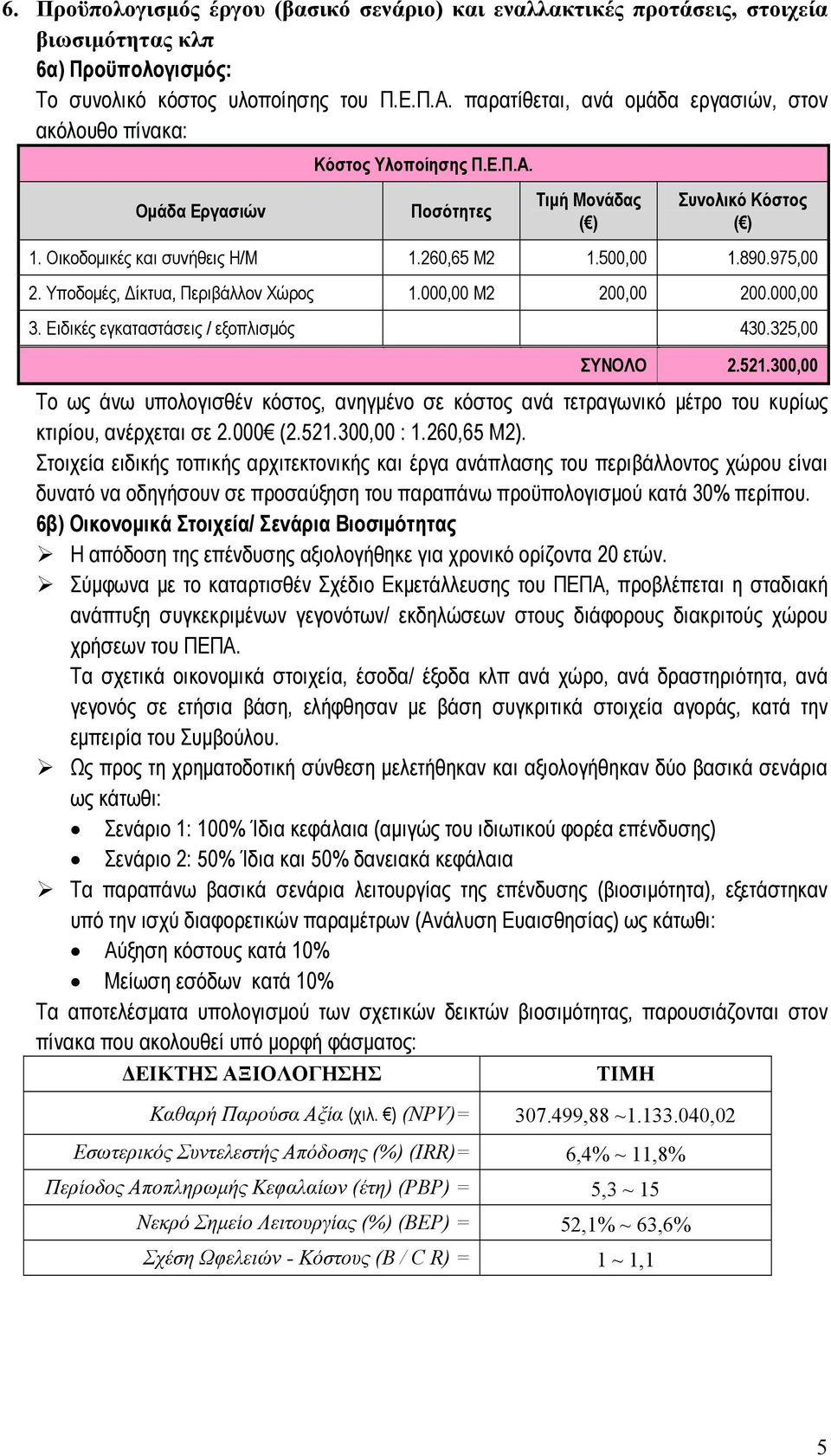 890.975,00 2. Υποδομές, Δίκτυα, Περιβάλλον Χώρος 1.000,00 Μ2 200,00 200.000,00 3. Ειδικές εγκαταστάσεις / εξοπλισμός 430.325,00 ΣΥΝΟΛΟ 2.521.