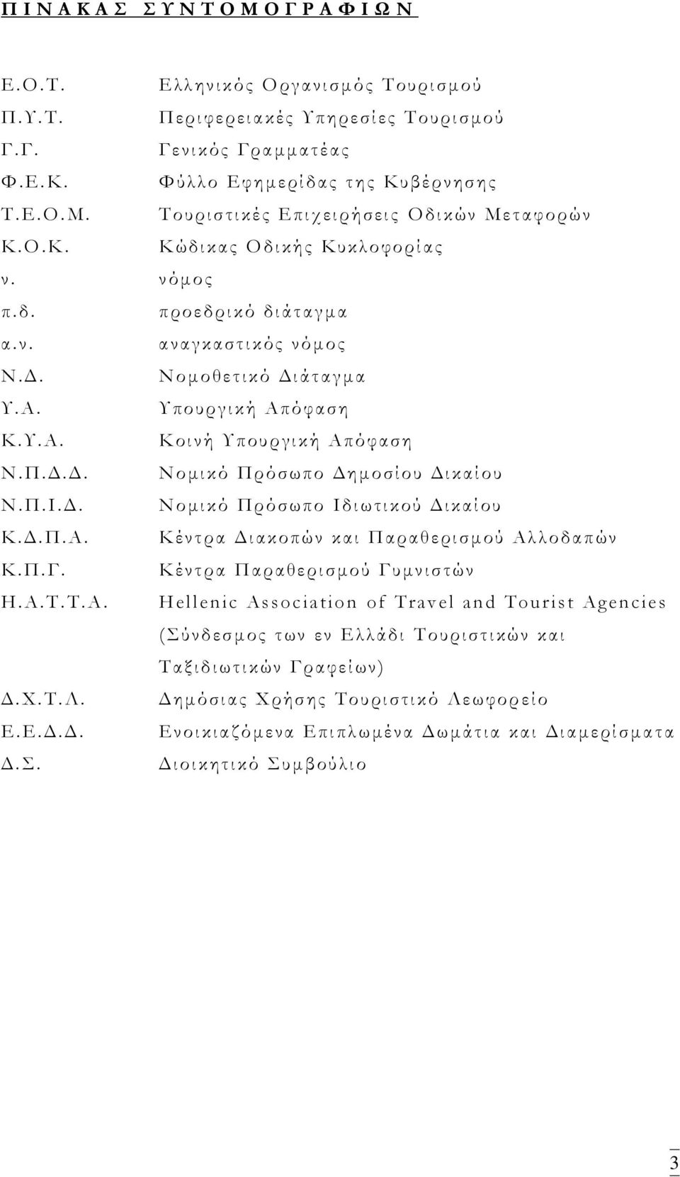 Ν ο μ ο θετ ικό Διάταγμα Τ.Α. Τ που ρ γι κ ή Απόφασ η Κ.Τ.Α. Κ ο ινή Τπου ρ γι κ ή Απόφαση Ν. Π.Δ.Δ. Ν ο μι κ ό Π ρόσωπ ο Δημοσ ίου Δικαί ου Ν. Π.Ι.Δ. Ν ο μι κ ό Π ρόσωπ ο Ιδι ω τι κ ού Δ ικαί ου Κ.Δ.Π.Α. Κ έντρα Διακ οπ ών και Παραθερισ μ ού Α λ λοδαπ ών Κ.