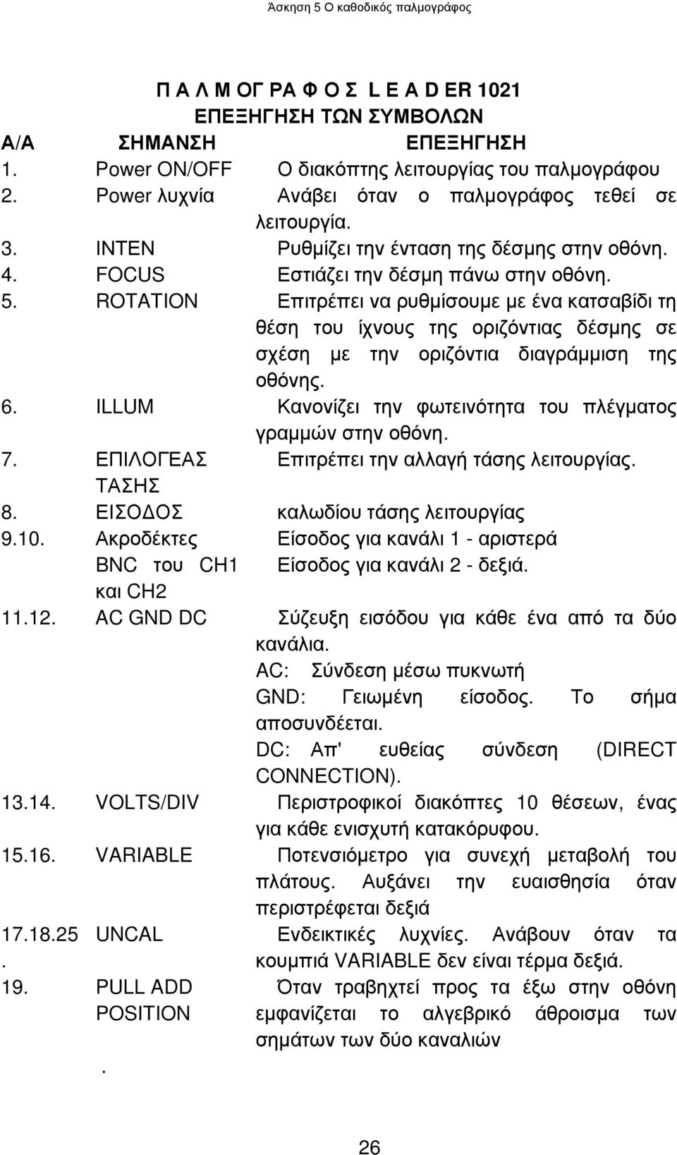 . ROTATION Επιτρέπει να ρυθµίσουµε µε ένα κατσαβίδι τη θέση του ίχνους της οριζόντιας δέσµης σε σχέση µε την οριζόντια διαγράµµιση της οθόνης. 6.