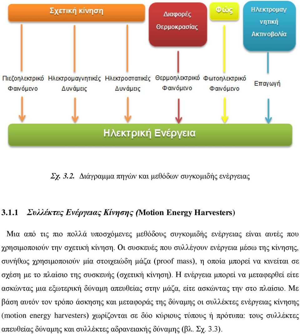 Οι συσκευές που συλλέγουν ενέργεια μέσω της κίνησης, συνήθως χρησιμοποιούν μία στοιχειώδη μάζα (proof mass), η οποία μπορεί να κινείται σε σχέση με το πλαίσιο της συσκευής (σχετική κίνηση).