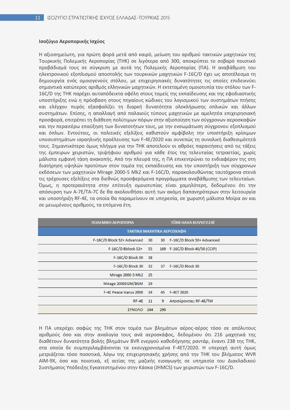 Θ αναβάκμιςθ του θλεκτρονικοφ εξοπλιςμοφ αποςτολισ των τουρκικϊν μαχθτικϊν F-16C/D ζχει ωσ αποτζλεςμα τθ δθμιουργία ενόσ ομοιογενοφσ ςτόλου, με επιχειρθςιακζσ δυνατότθτεσ τισ οποίεσ επιδεικνφει