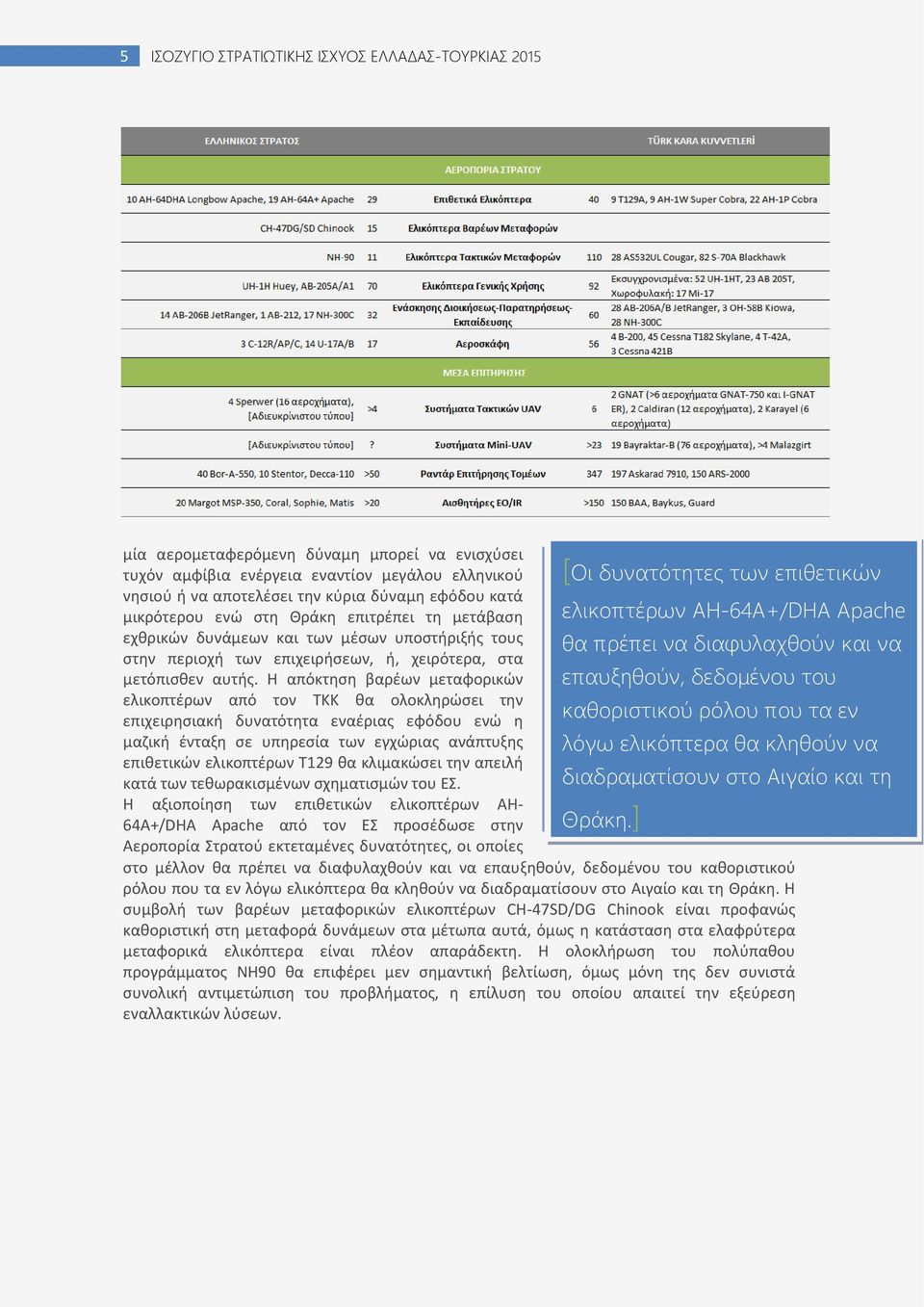 Θ απόκτθςθ βαρζων μεταφορικϊν ελικοπτζρων από τον TKK κα ολοκλθρϊςει τθν επιχειρθςιακι δυνατότθτα εναζριασ εφόδου ενϊ θ μαηικι ζνταξθ ςε υπθρεςία των εγχϊριασ ανάπτυξθσ επικετικϊν ελικοπτζρων T129 κα