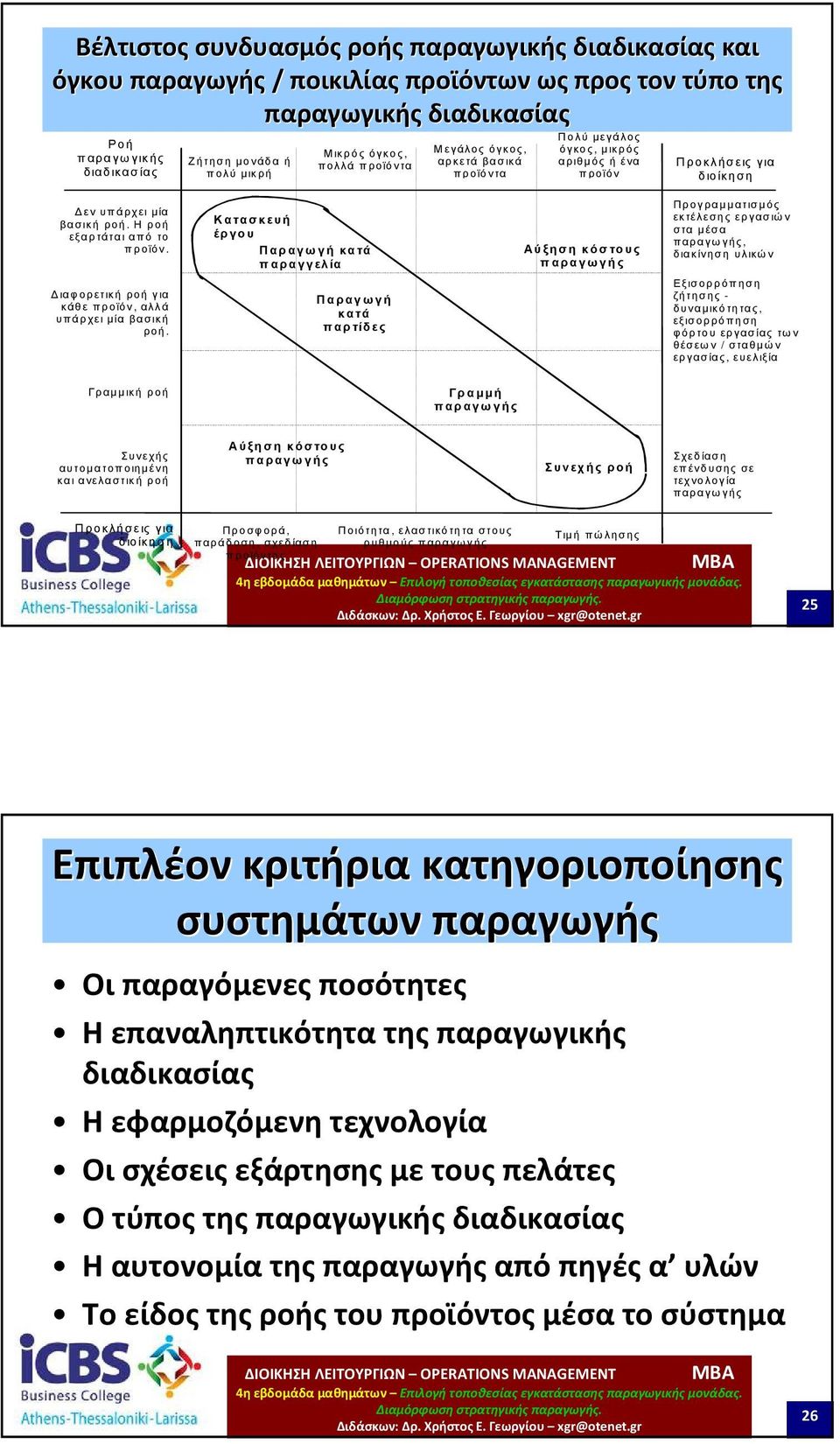 ιαφορετική ροή για κάθε προϊόν, αλλά υπάρχει µία βασική ροή.