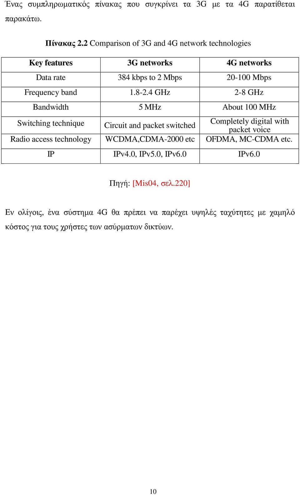 4 GHz 2-8 GHz Bandwidth 5 MHz About 100 MHz Switching technique Circuit and packet switched Completely digital with packet voice Radio access technology