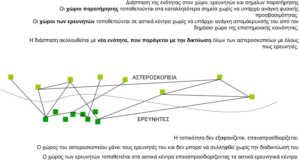 Η διάσπαση ακολουθείται µε νέα ενότητα, που παράγεται µε την δικτύωση όλων των αστεροσκοπείων µε όλους τους ερευνητές.