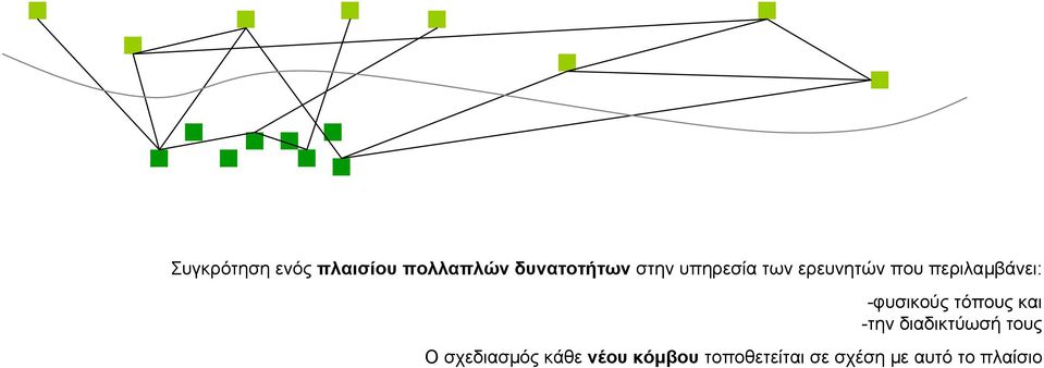 τόπους και -την διαδικτύωσή τους Ο σχεδιασµός κάθε