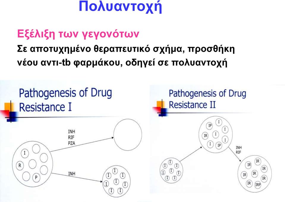 ζεξαπεπηηθό ζρήκα, πξνζζήθε