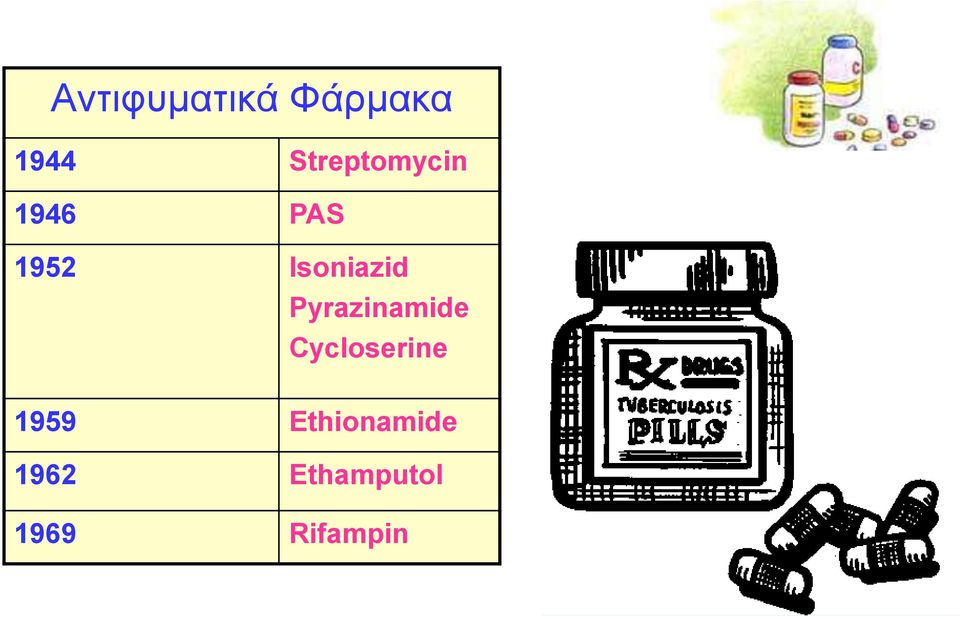 Isoniazid Pyrazinamide