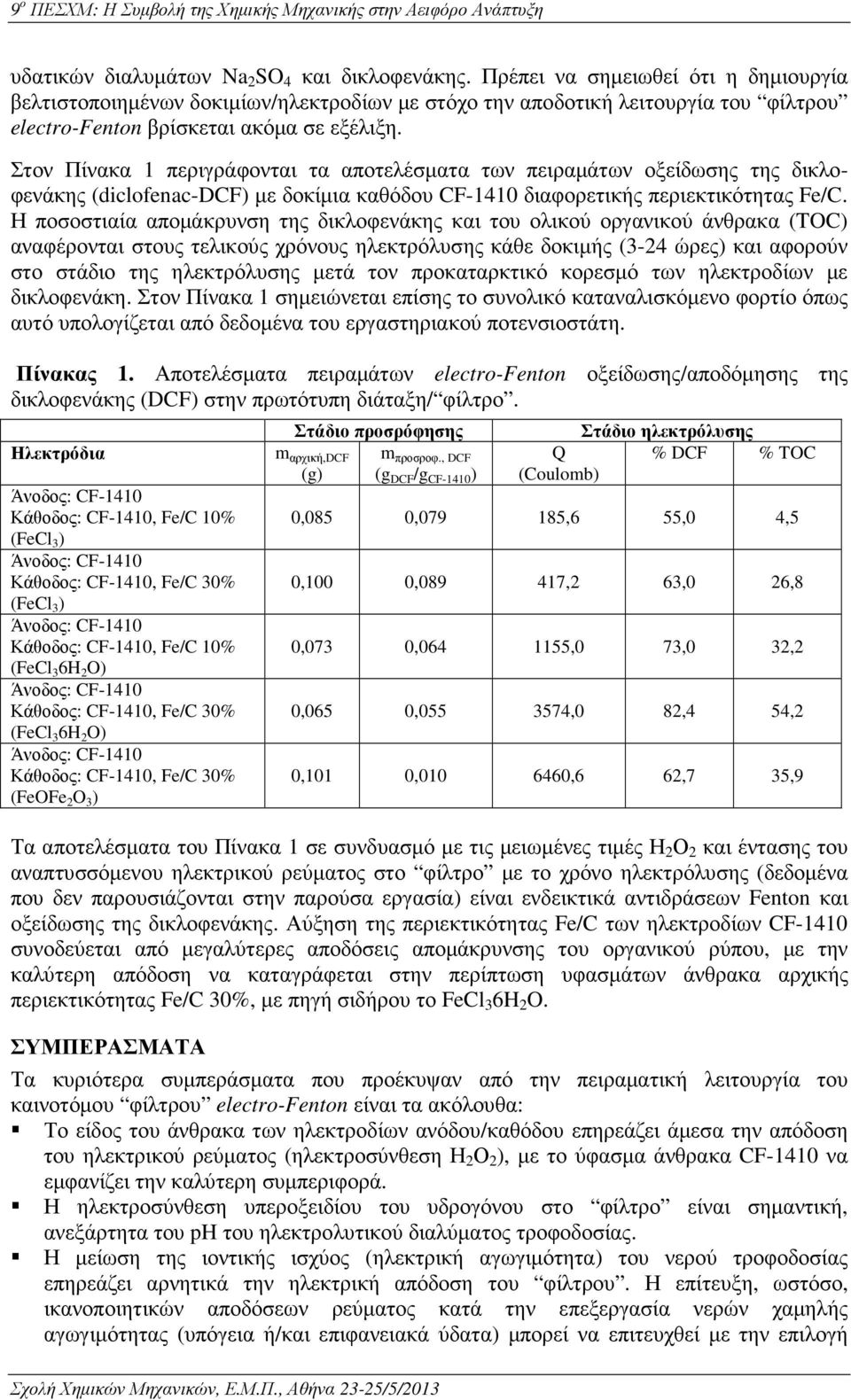 Στον Πίνακα 1 περιγράφονται τα αποτελέσµατα των πειραµάτων οξείδωσης της δικλοφενάκης (diclofenac-dcf) µε δοκίµια καθόδου CF-141 διαφορετικής περιεκτικότητας Fe/C.