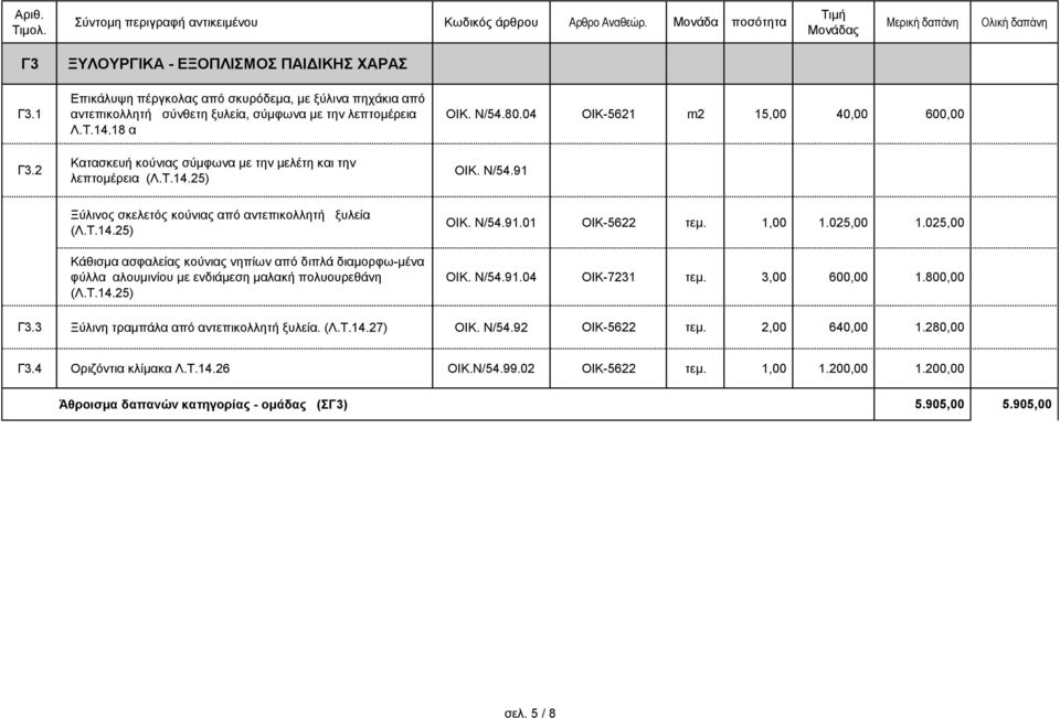 Τ.14.25) ΟΙΚ. Ν/54.91.01 ΟΙΚ-5622 τεμ. 1,00 1.025,00 1.025,00 ΟΙΚ. Ν/54.91.04 ΟΙΚ-7231 τεμ. 3,00 600,00 1.800,00 Γ3.3 Ξύλινη τραμπάλα από αντεπικολλητή ξυλεία. (Λ.Τ.14.27) ΟΙΚ. Ν/54.92 ΟΙΚ-5622 τεμ.