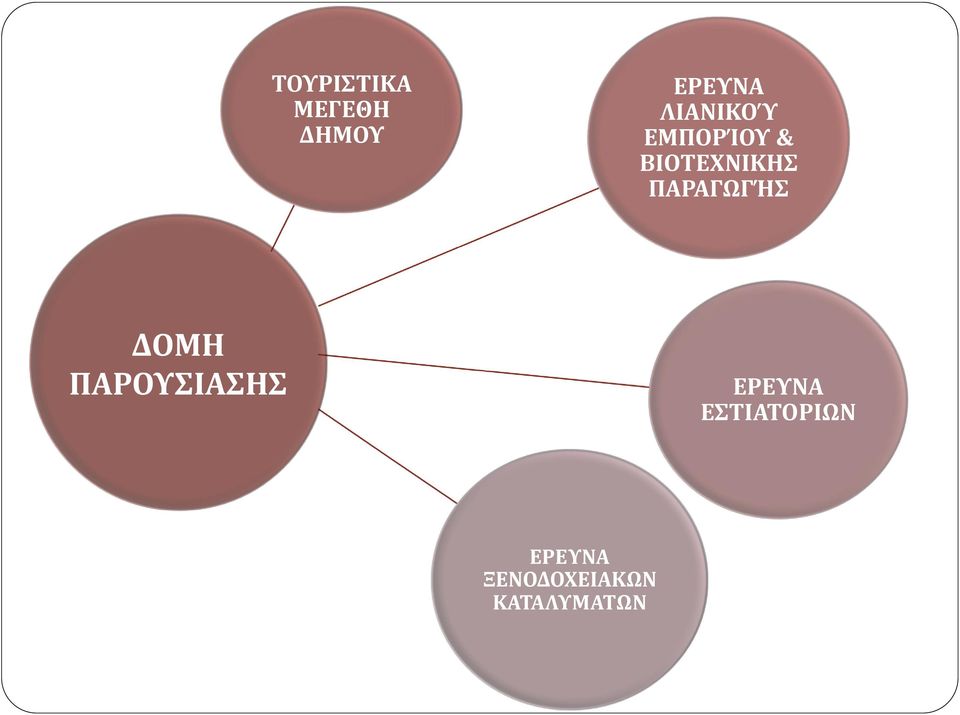 ΠΑΡΑΓΩΓΉΣ ΔΟΜΗ ΠΑΡΟΥΣΙΑΣΗΣ ΕΡΕΥΝΑ