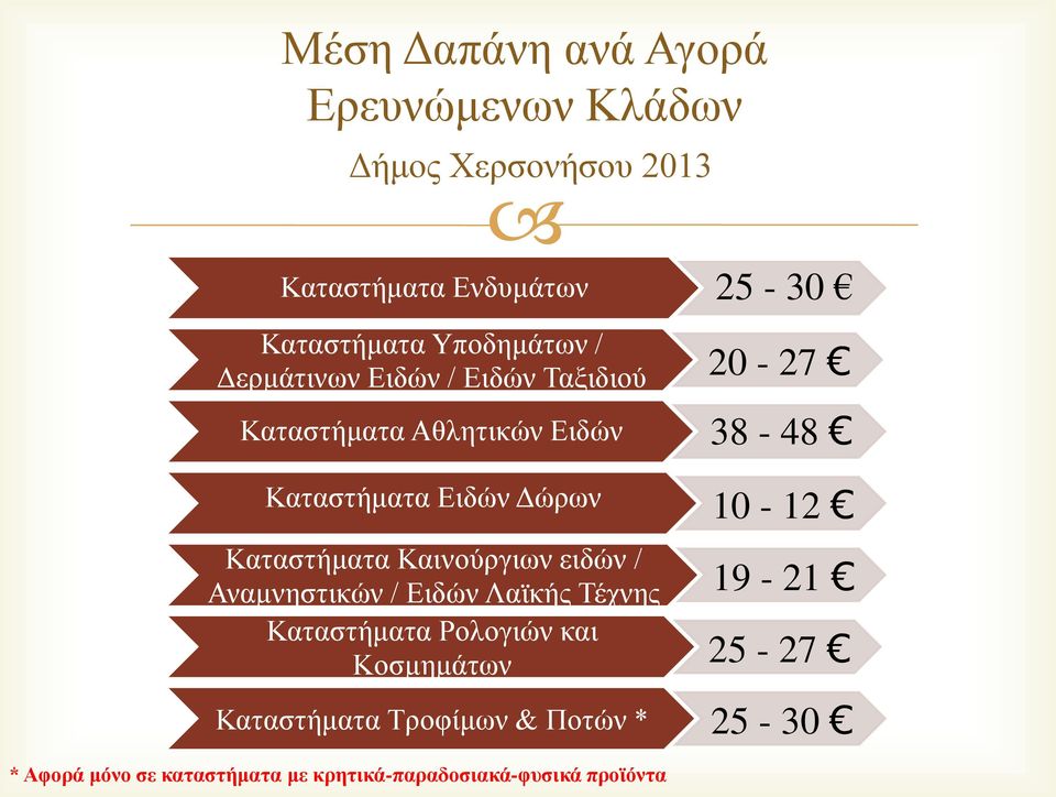 Δώρων 10-12 Καταστήματα Καινούργιων ειδών / Αναμνηστικών / Ειδών Λαϊκής Τέχνης 19-21 Καταστήματα Ρολογιών και