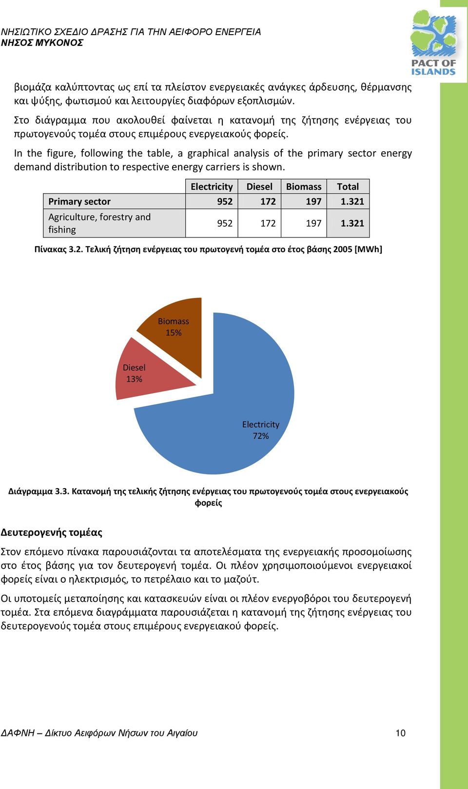 In the figure, following the table, a graphical analysis of the primary sector energy demand distribution to respective energy carriers is shown.